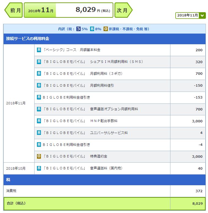 Biglobe Iijmio ドコモ ２０１８ １１月度の請求 格安ｓｉｍからドコモへｍｎｐしました